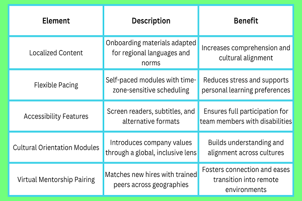 Empowering Diverse Teams Through Inclusive Global Tech Frequently Asked