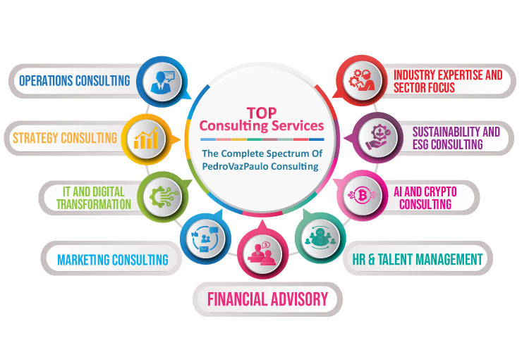 Top Consulting Services Top Consulting Services