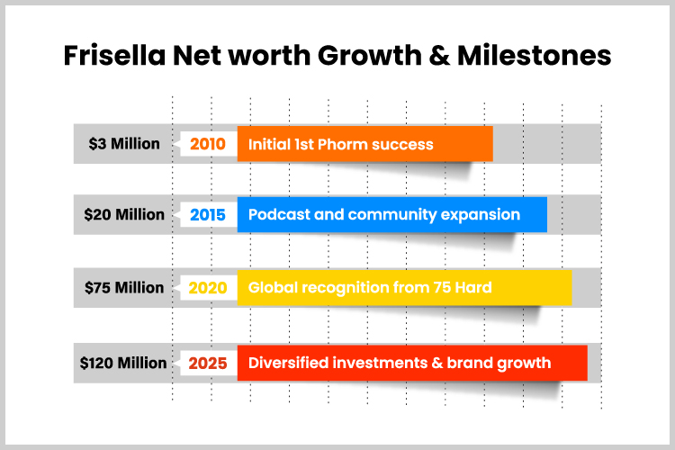 Andy Frisella Net Worth: How Discipline Built His Multi-Million Dollar Empire networt growth